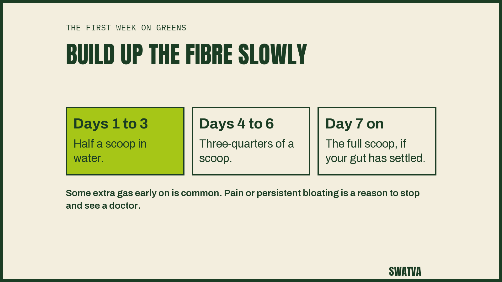 First-week plan for a greens powder: half a scoop on days 1 to 3, three quarters on days 4 to 6, the full scoop from day 7