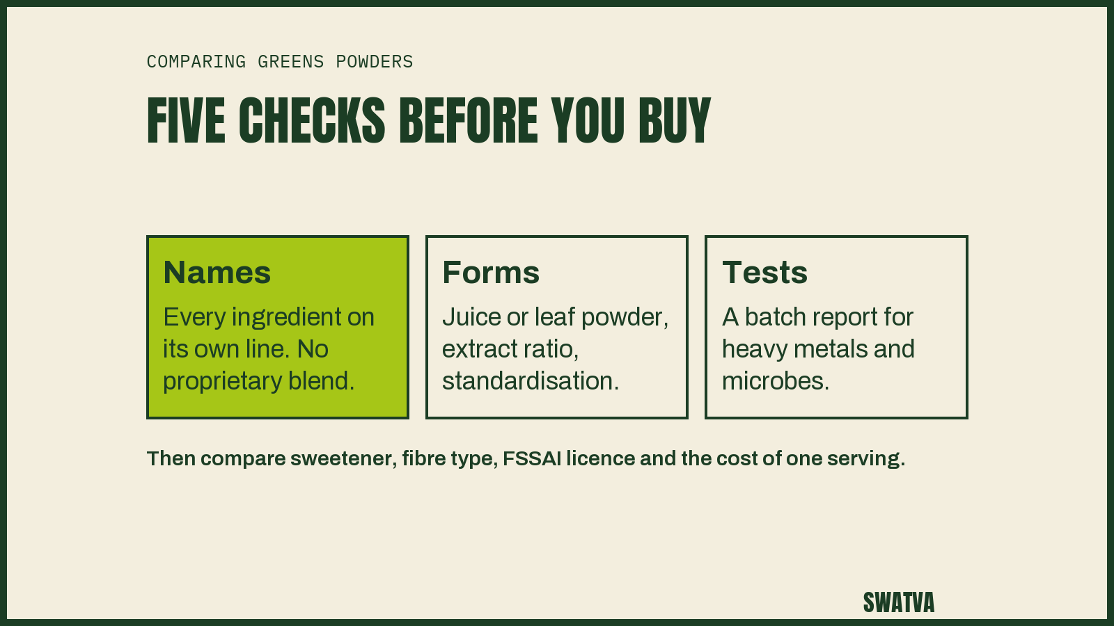 Five checks for comparing greens powders: every ingredient named with no proprietary blend, the form of each ingredient, and a batch test for heavy metals and microbes, then sweetener, FSSAI licence and cost per serving