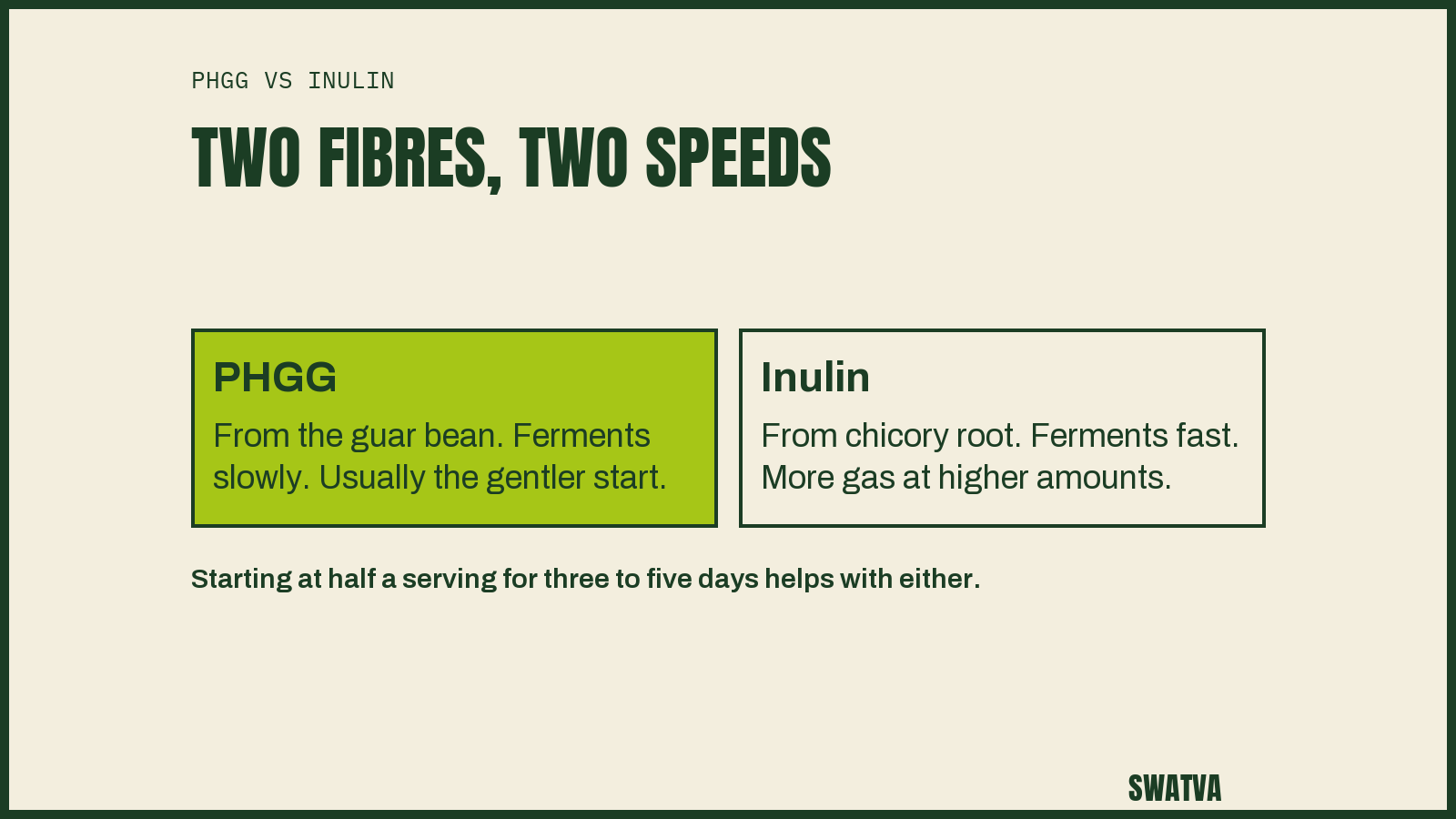 PHGG from the guar bean ferments slowly and is usually gentler, inulin from chicory root ferments fast and causes more gas at higher amounts