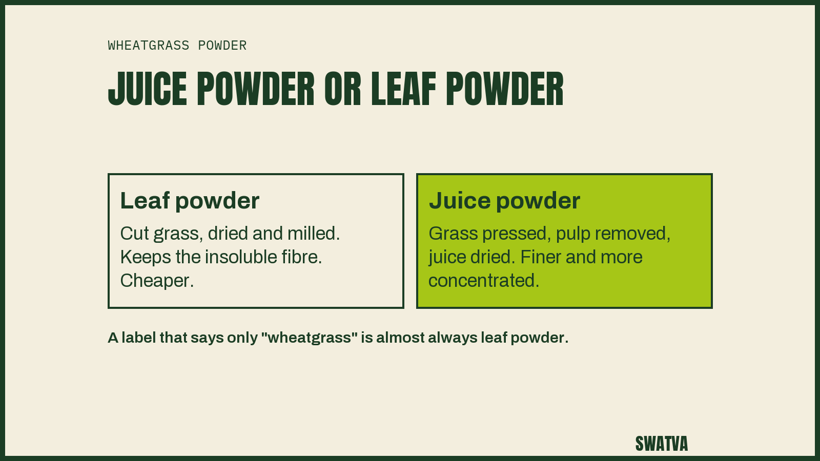 Diagram comparing wheatgrass leaf powder, which is cut, dried and milled grass, with wheatgrass juice powder, which is pressed juice with the pulp removed and dried